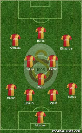Galatasaray SK Formation 2012