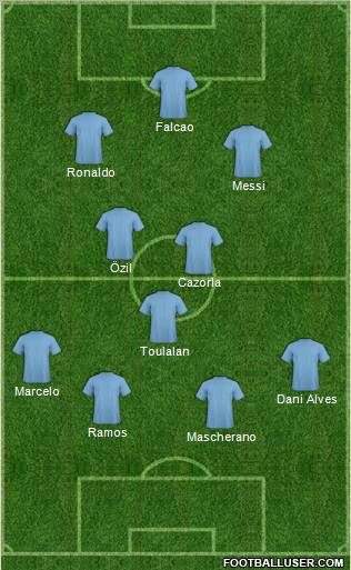 Dream Team Formation 2012