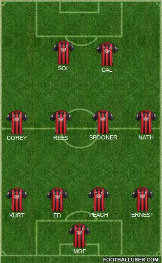 AFC Bournemouth Formation 2012