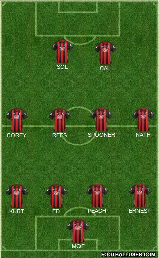 AFC Bournemouth football formation