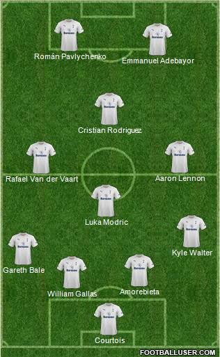 Tottenham Hotspur Formation 2012