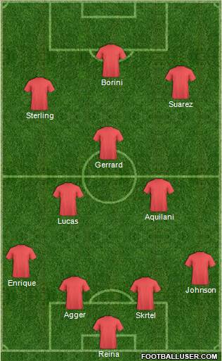 Dream Team Formation 2012
