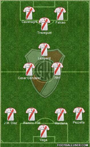 River Plate Formation 2012
