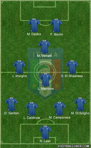 Italy Formation 2012