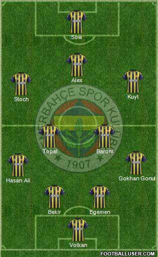 Fenerbahçe SK Formation 2012