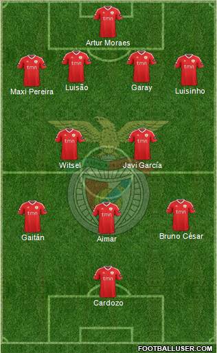 Sport Lisboa e Benfica - SAD Formation 2012