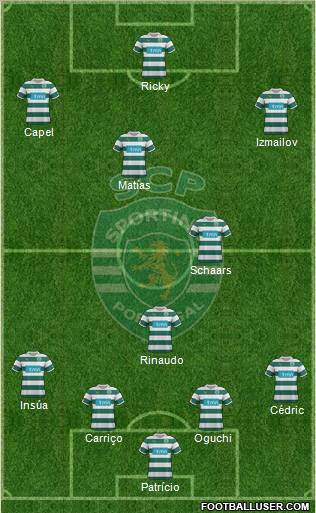 Sporting Clube de Portugal - SAD Formation 2012