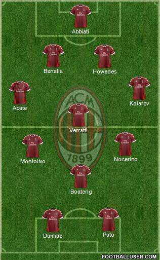 A.C. Milan Formation 2012