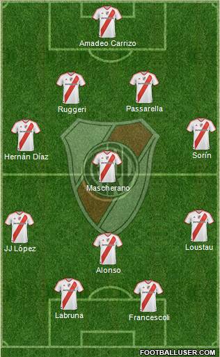 River Plate Formation 2012