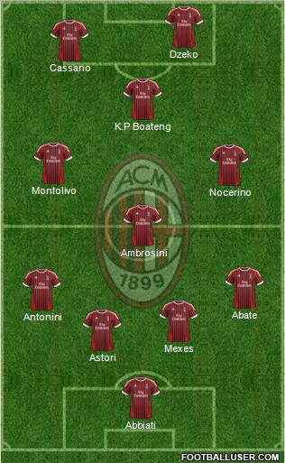 A.C. Milan Formation 2012