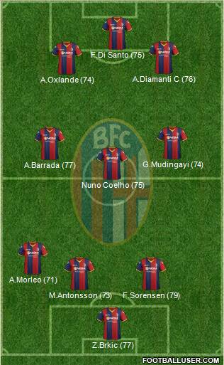 Bologna Formation 2012