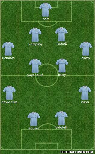 Manchester City Formation 2012
