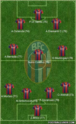Bologna Formation 2012