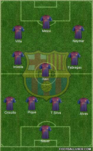F.C. Barcelona Formation 2012