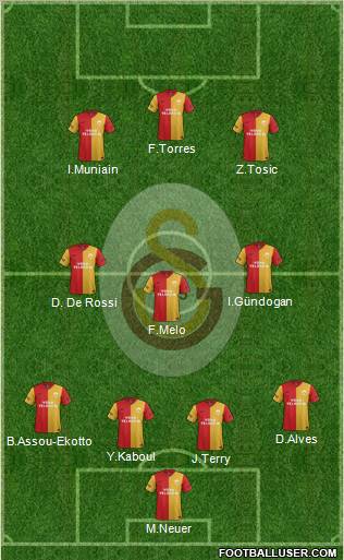 Galatasaray SK Formation 2012