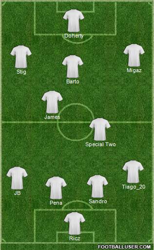 Champions League Team Formation 2012