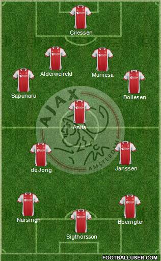 AFC Ajax Formation 2012