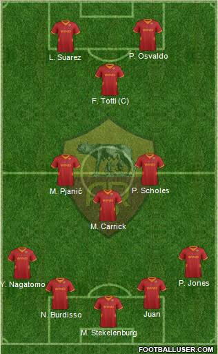AS Roma Formation 2012