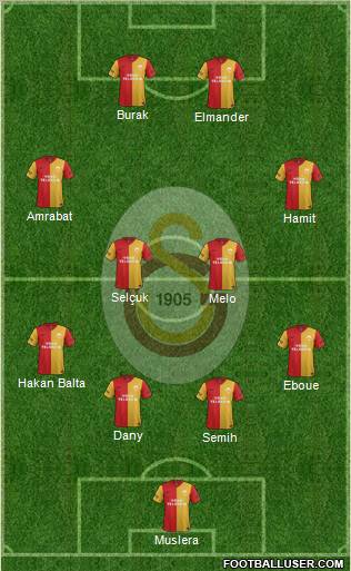Galatasaray SK Formation 2012