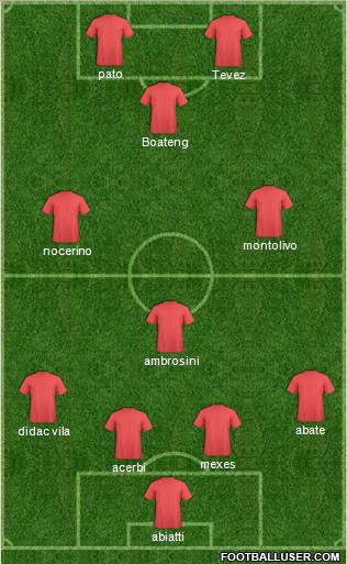 Dream Team Formation 2012