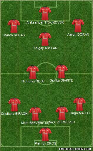 Crewe Alexandra Formation 2012