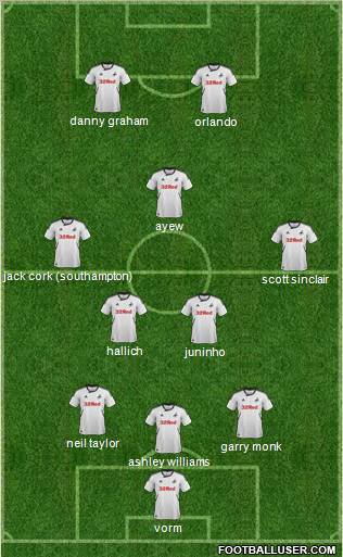 Swansea City Formation 2012