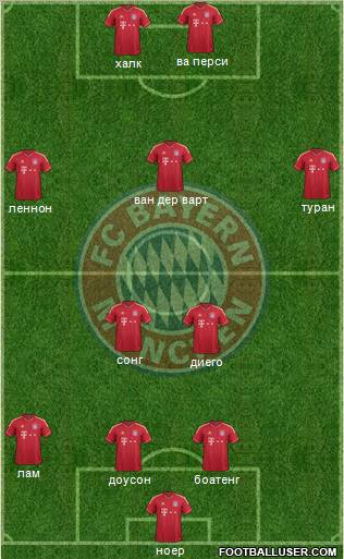 FC Bayern München Formation 2012