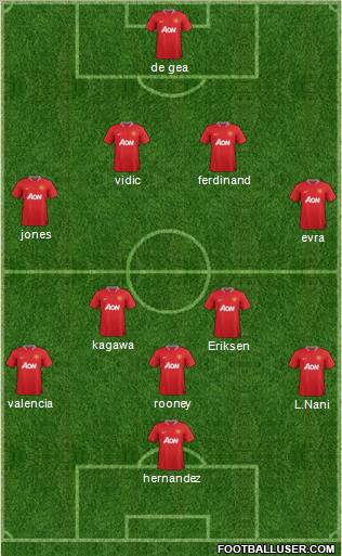 Manchester United Formation 2012