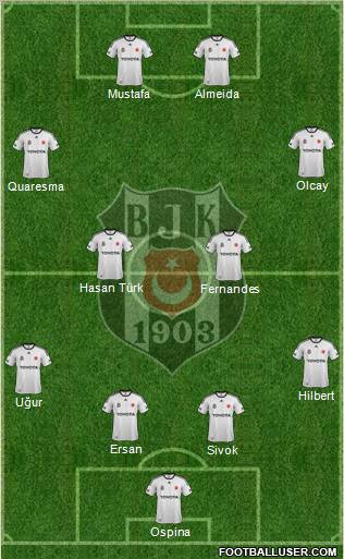 Besiktas JK Formation 2012