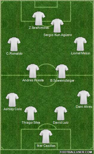 Dream Team Formation 2012