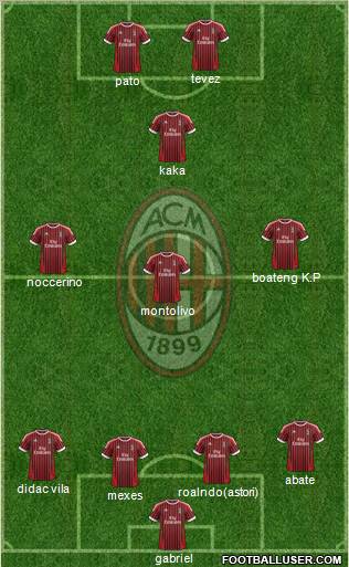 A.C. Milan Formation 2012