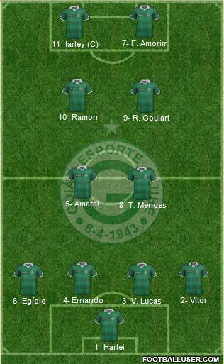 Goiás EC 4-4-2 football formation