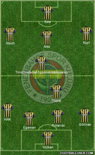 Fenerbahçe SK Formation 2012