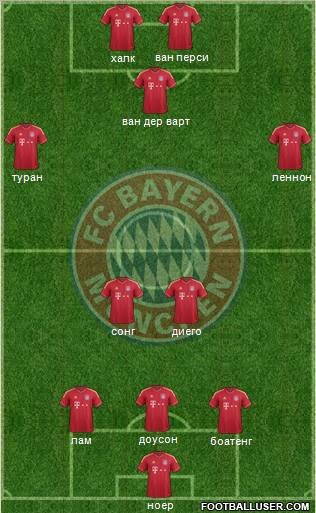 FC Bayern München Formation 2012