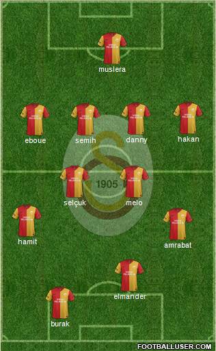Galatasaray SK Formation 2012