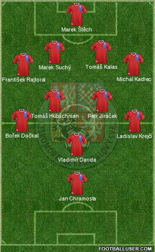 Czech Republic Formation 2012