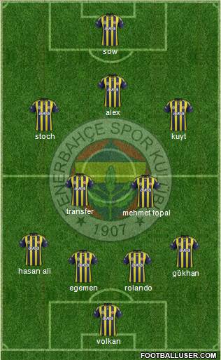 Fenerbahçe SK Formation 2012