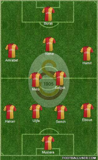 Galatasaray SK Formation 2012