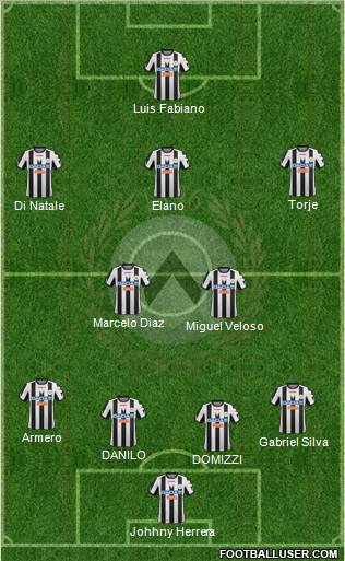 Udinese Formation 2012