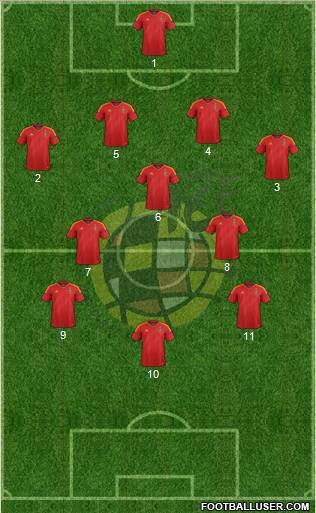Spain Formation 2012