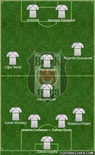 Besiktas JK Formation 2012