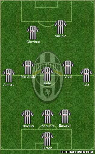 Juventus Formation 2012