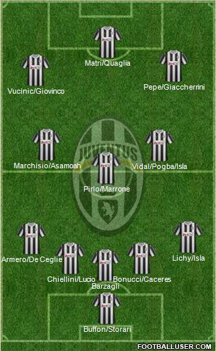 Juventus Formation 2012