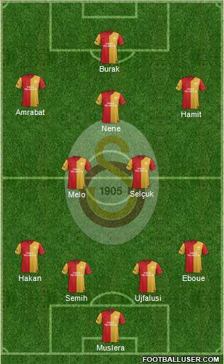 Galatasaray SK Formation 2012
