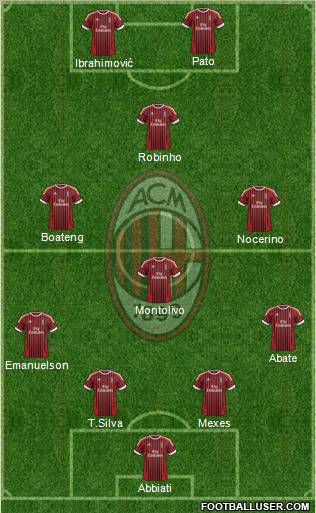 A.C. Milan Formation 2012