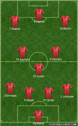 Liverpool Formation 2012