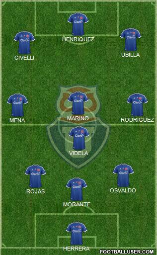 CF Universidad de Chile Formation 2012