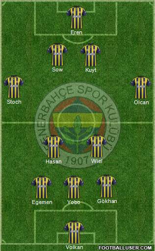 Fenerbahçe SK Formation 2012
