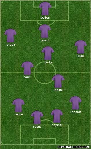 Dream Team Formation 2012