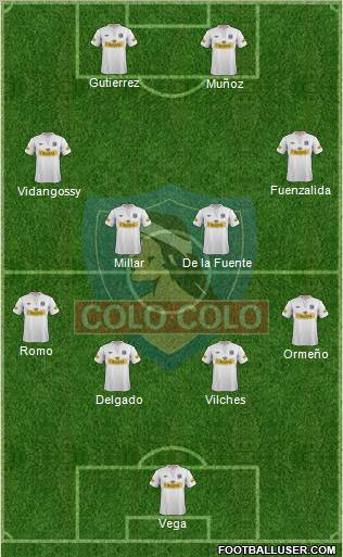 CSD Colo Colo Formation 2012